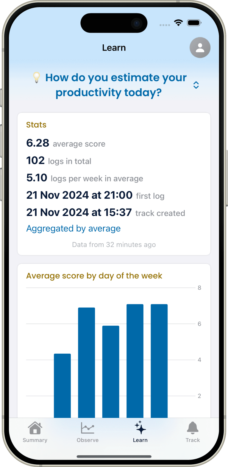 Analytics example on iphone