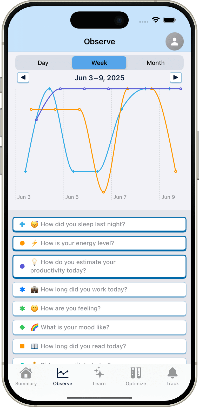Observe your data