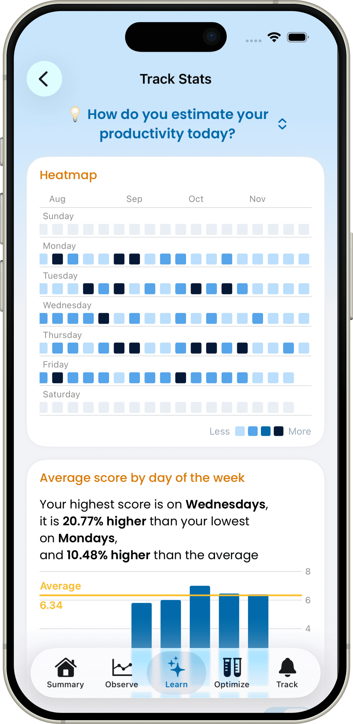 Analytics example on iphone